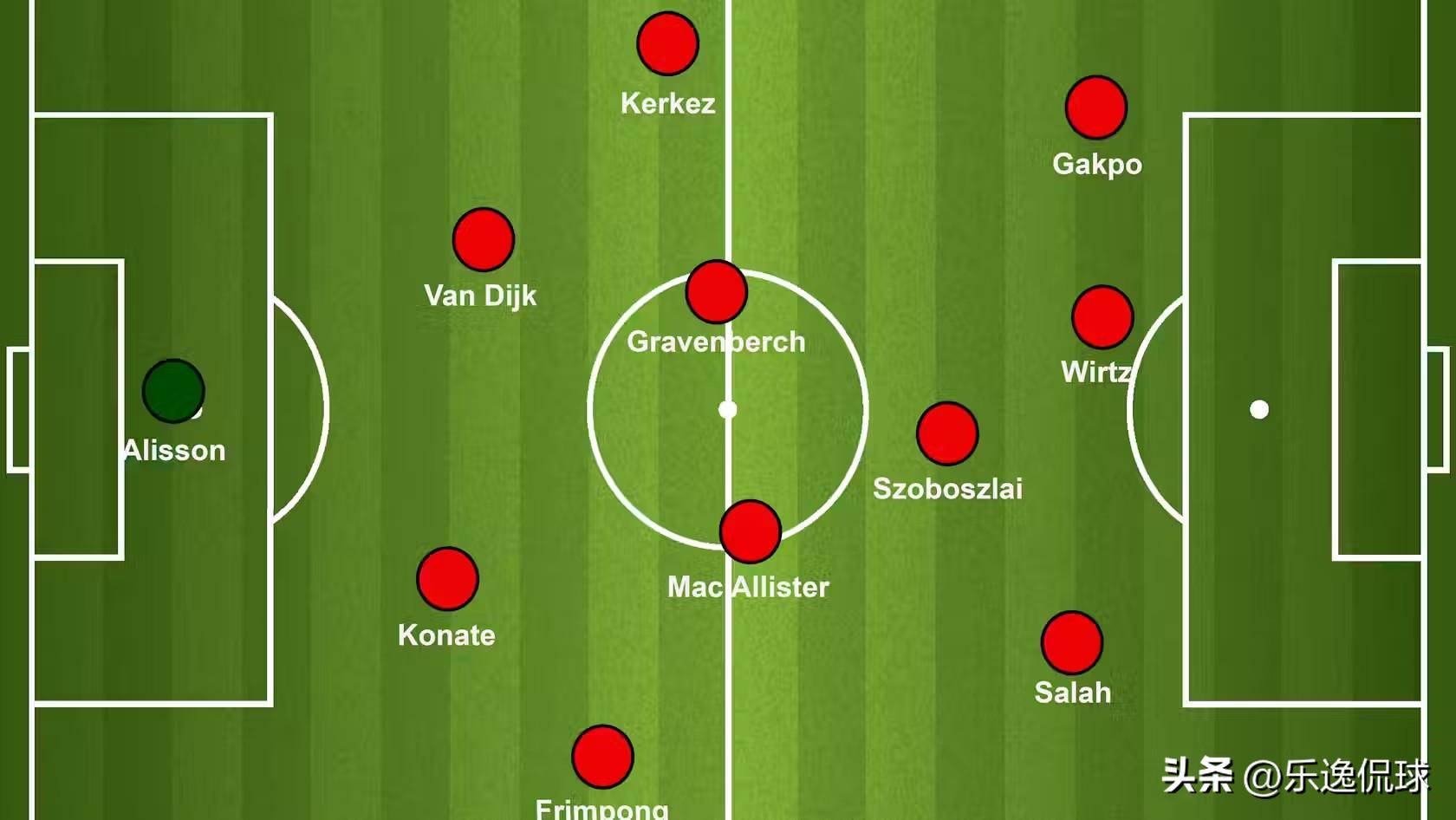 维尔茨入列！利物浦新赛季卫冕蓝图：三套阵型解锁德甲天才潜能